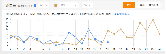 如何通過一個細節(jié)挽救淘寶店鋪銷量